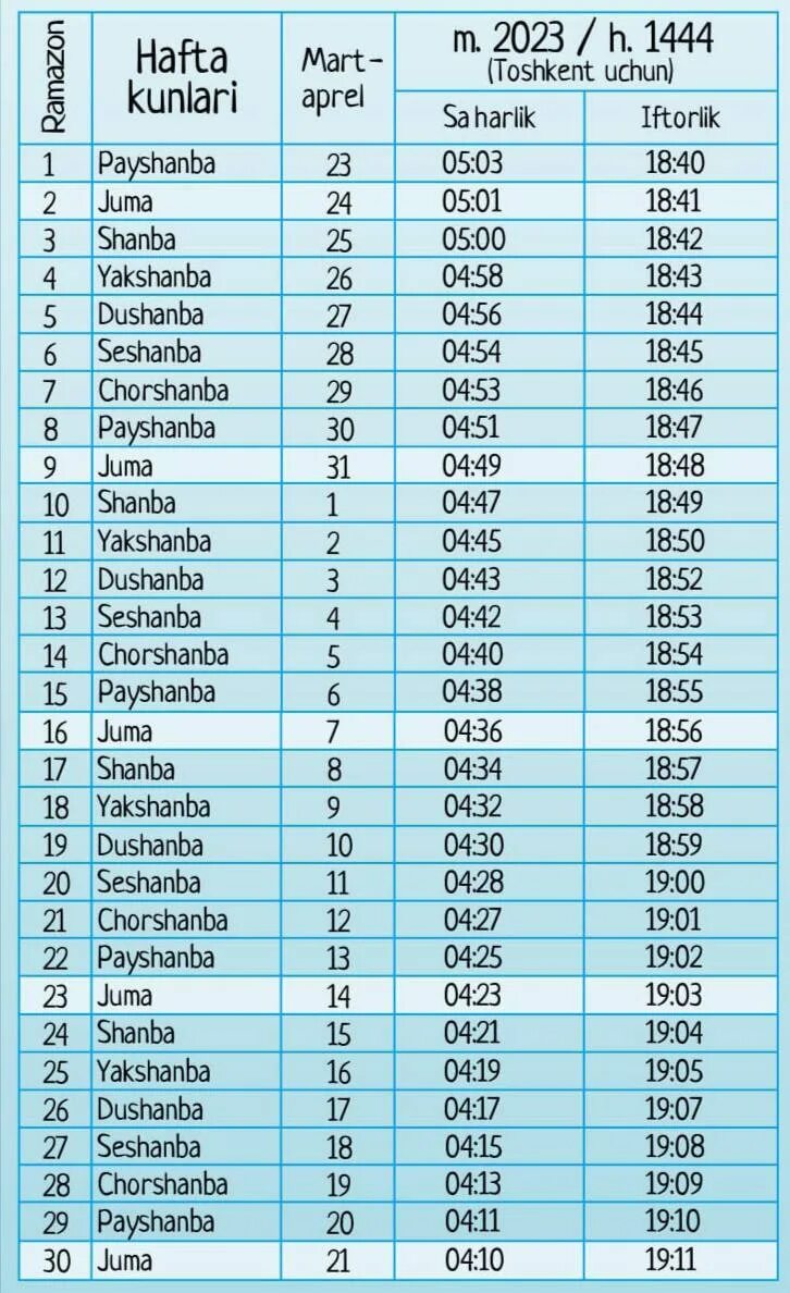 Рамазон 2023. Рамазон таквим 2023. Рамазон таквими 2024 Самарканд. 2023 Ramazon oyi Taqvimi Toshkent. Og iz ochish vaqti