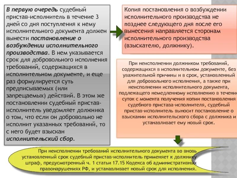 Срок исполнения судебные приставы