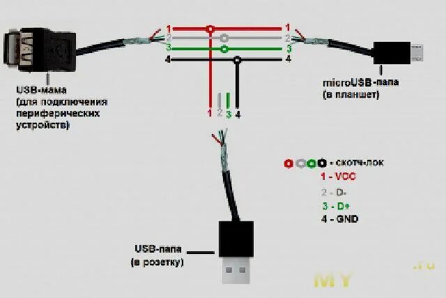 USB OTG кабель с одновременной зарядкой. Кабель OTG Micro USB С внешним питанием. OTG USB Hub с одновременной зарядкой своими руками. Схема подключения гнезда юсб разъема.