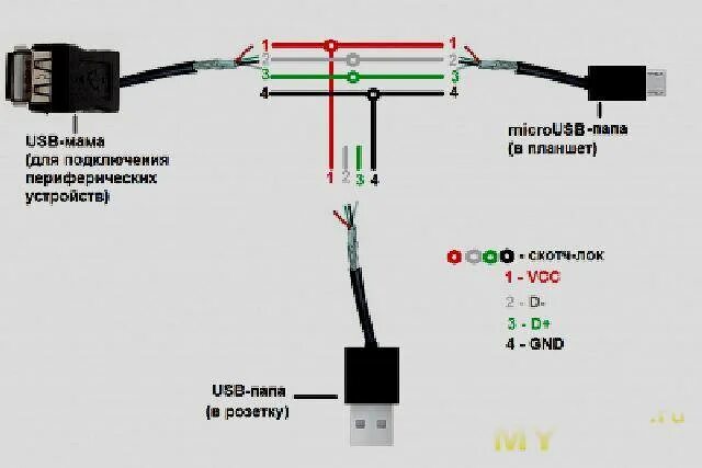 Как подключить новый телефон к старому. USB OTG кабель с одновременной зарядкой. Кабель OTG Micro USB С внешним питанием. OTG USB Hub с одновременной зарядкой своими руками. Схема подключения гнезда юсб разъема.