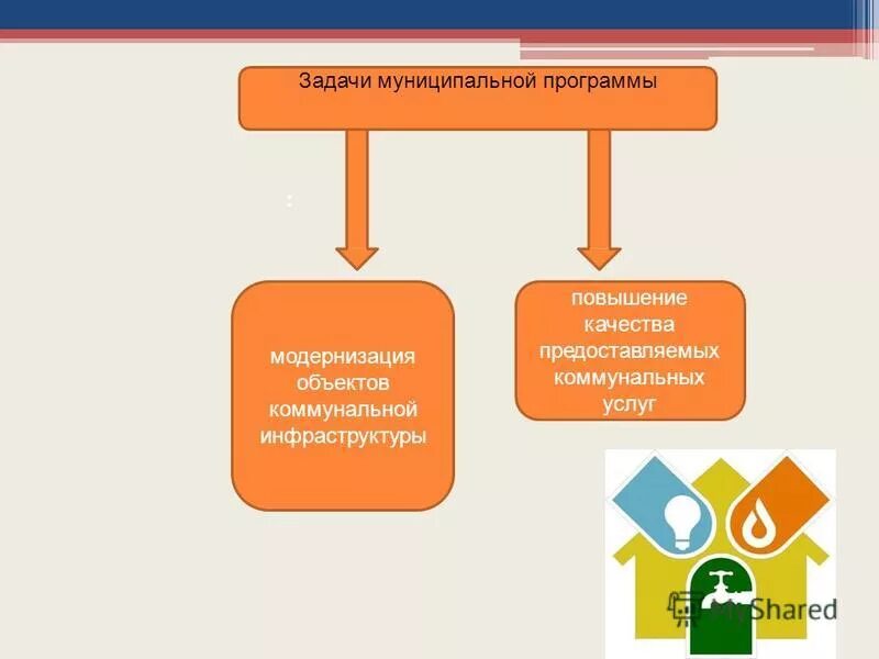 Задачи муниципальных программ. Задачи муниципальных программ. Программа модернизации коммунальной инфраструктуры. Цели и задачи местного бюджета. Планирование городских мероприятий в рамках муниципального задания.