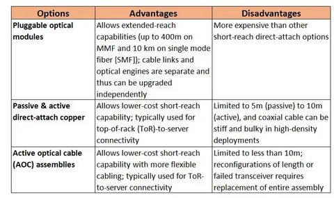 Advantages holiday