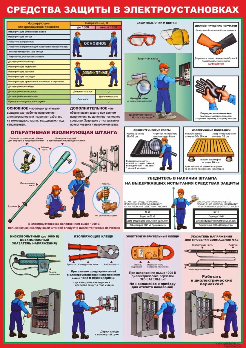 Переносные электроинструменты группа электробезопасности. Средства индивидуальной защиты в электроустановках до 1000 вольт. Средства индивидуальной защиты в электроустановках свыше 1000 вольт. Средства индивидуальной защиты электромонтера до 1000в и выше 1000в. Средства защиты в электроустановках до 1000в.