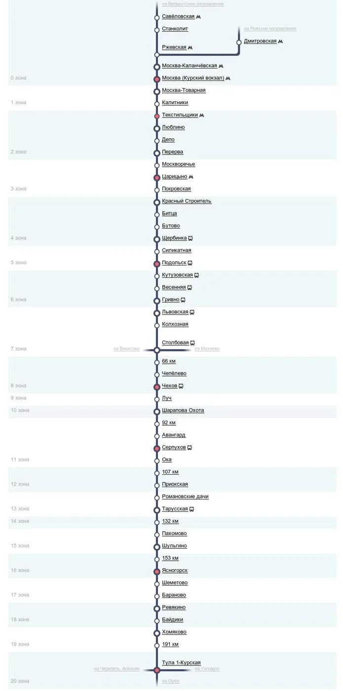 Изменение расписание курское направление. Остановки до Подольска на электричке с Курского вокзала. Остановки от Курского вокзала до Подольска на электричке. Остановки электричек Серпухов Москва. Схема электричек с Курского вокзала до Подольска.