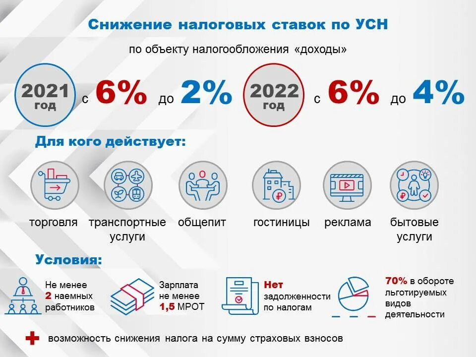 Изменения в январе 2021 года. Упрощенная система налогообложения в 2022 году. Изменения в налогах 2022. Налоговые изменения с 2022 года. Налогообложение малого бизнеса в 2022 году.