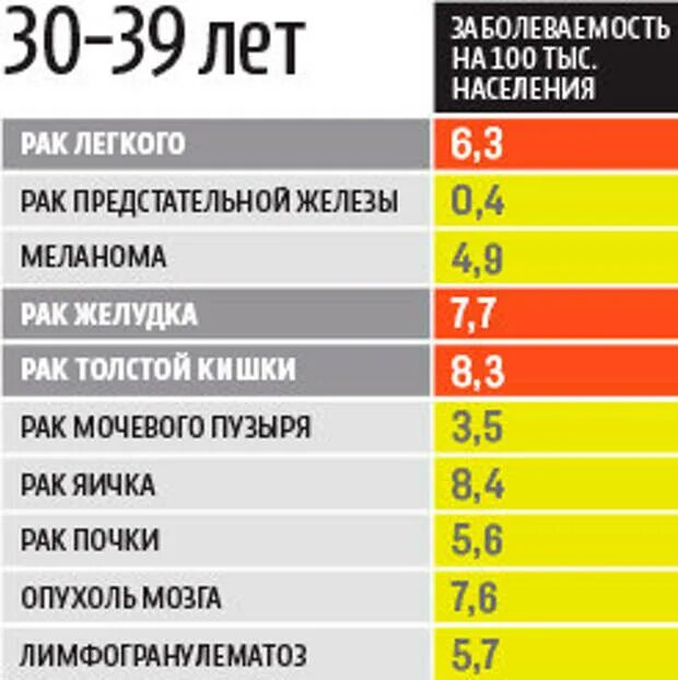 Вероятность онкологии. Шанс заболеть онкологией. Вероятность онкологии по годам. Каковы шансы заболеть онкологией.