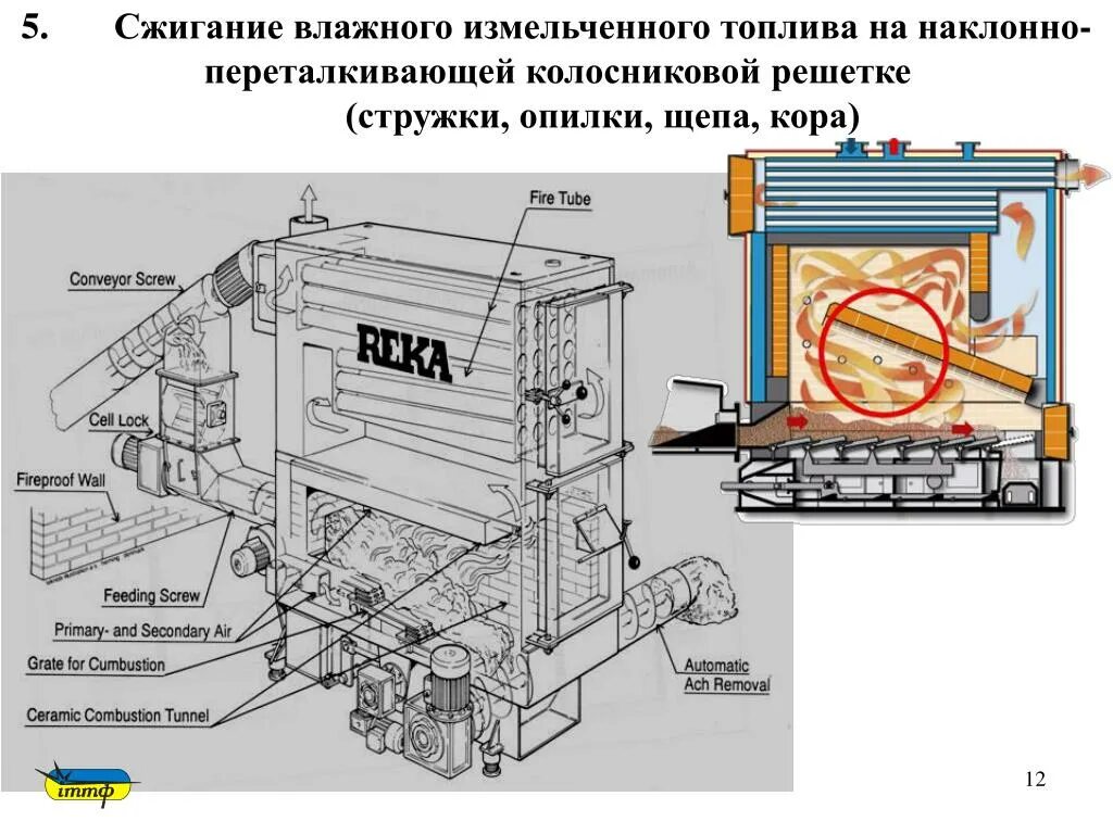 Технология сжигания. Топка с наклонно-переталкивающей колосниковой решеткой. Сжигание на колосниковых решетках. Топкой с наклонно-переталкивающей колосниковой решеткой.