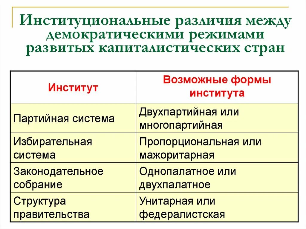 Различие республики. Отличие Республики от демократии. Республика и демократия разница. Отличие Республики и демократов. Различия Республики и демократии.