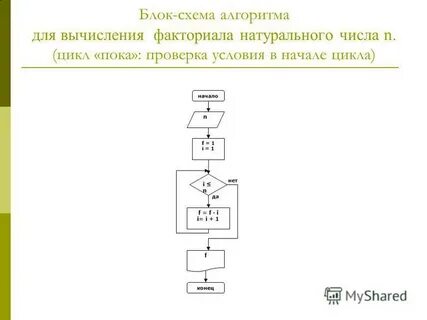 Данный алгоритм вычисляет