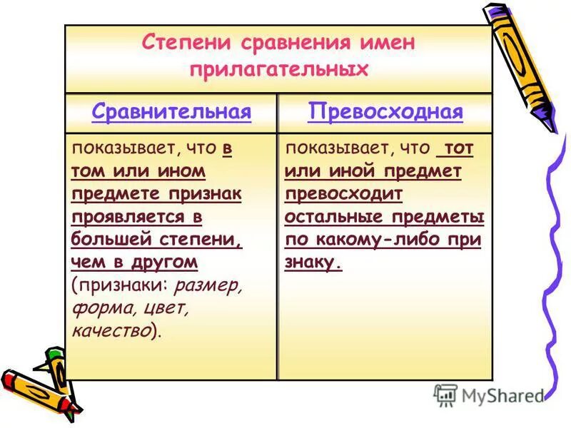 Красивейший какая степень сравнения прилагательного