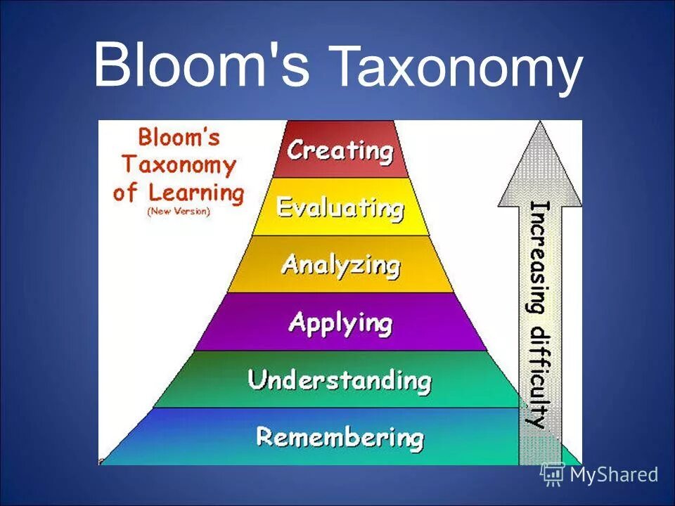 What is the origin of the sonnet. Types of cultural identity. Four countries of the united kingdom. Модель жизненного цикла организации черчилля и льюиса. Consists of the first.