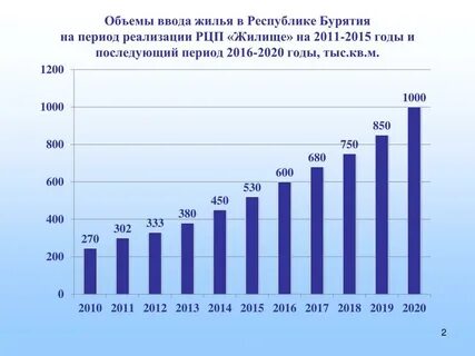 Объем жилищного