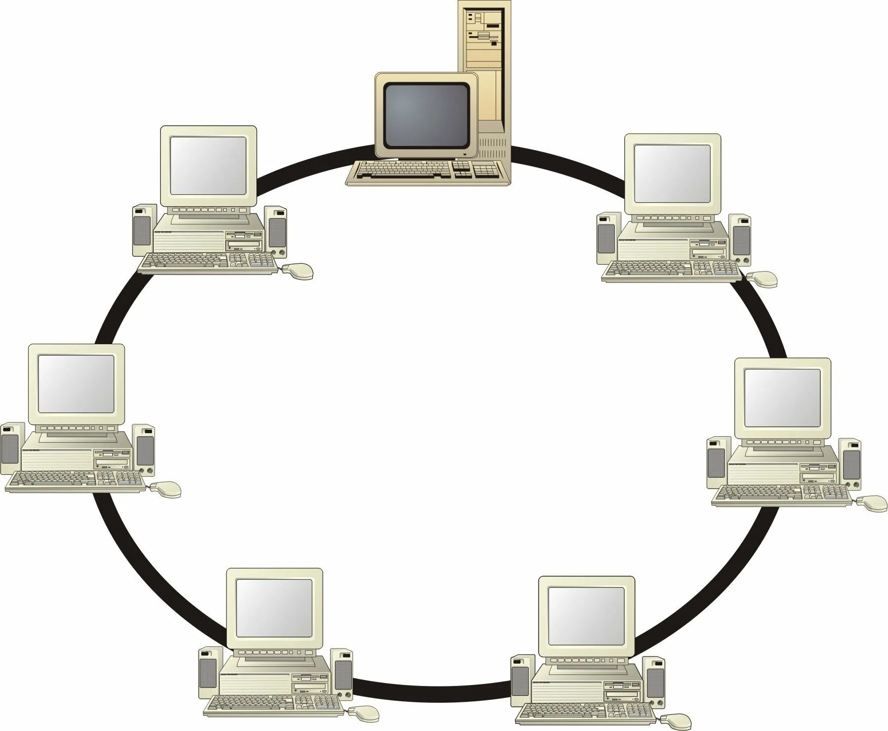 Кольцо (топология компьютерной сети). Топология локальных сетей кольцо. Локальная вычислительная сеть 1с. Компьютерные сети топология сетей локальная сеть. Кольцевая связь