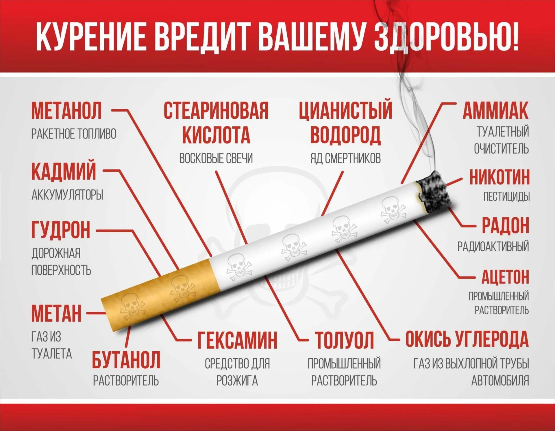 Портит ли сигарета пост. Плакат «вред курения».