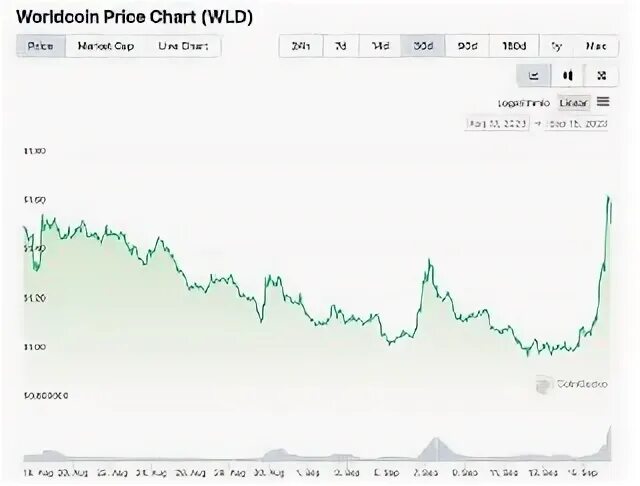 нарратив телеграм