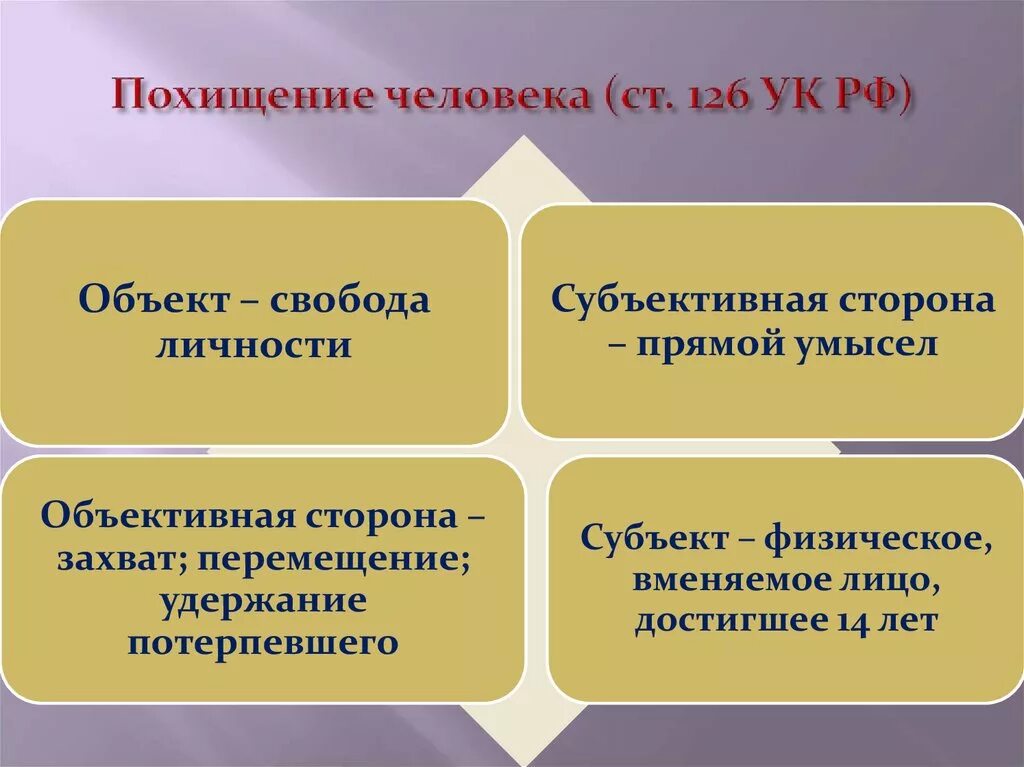 Похищение человека ст 126 УК РФ объект субъект объективная сторона. Похищение людей в рф