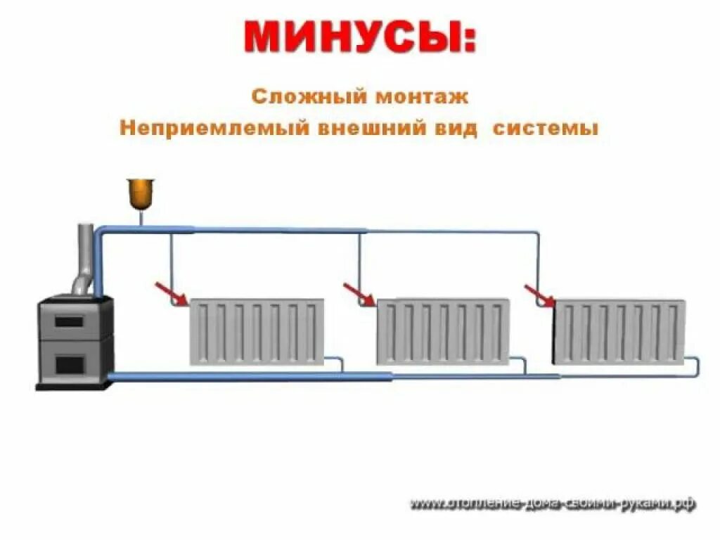 Группа прямая без насоса