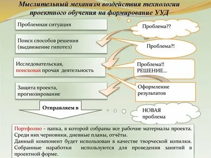 История технологии проектов