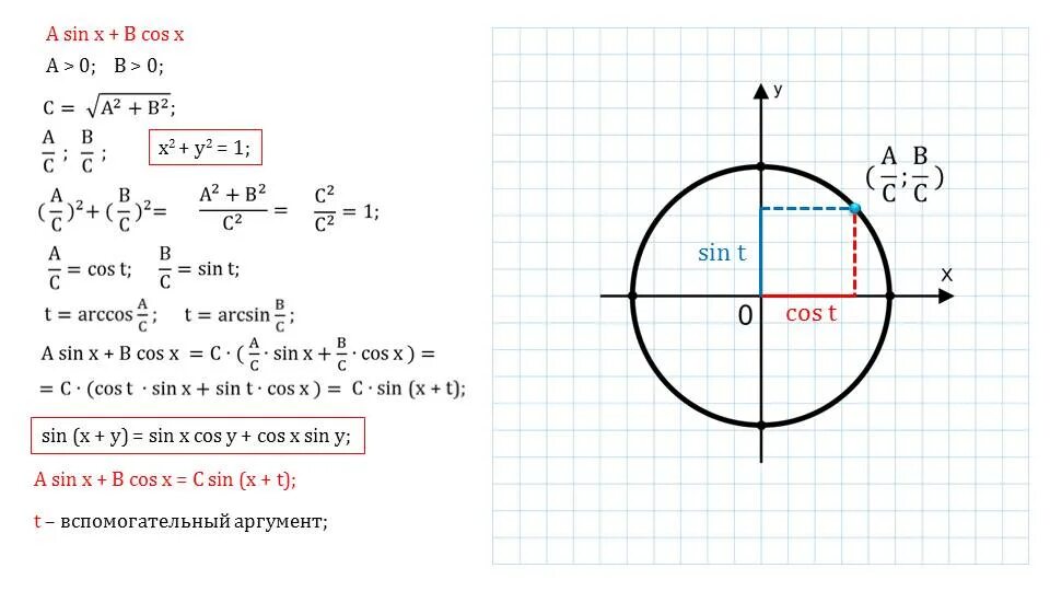 Sinx 0.5. Sin х. Sin x + cos x. Sinx cosx формула. Cosx 1 на окружности.