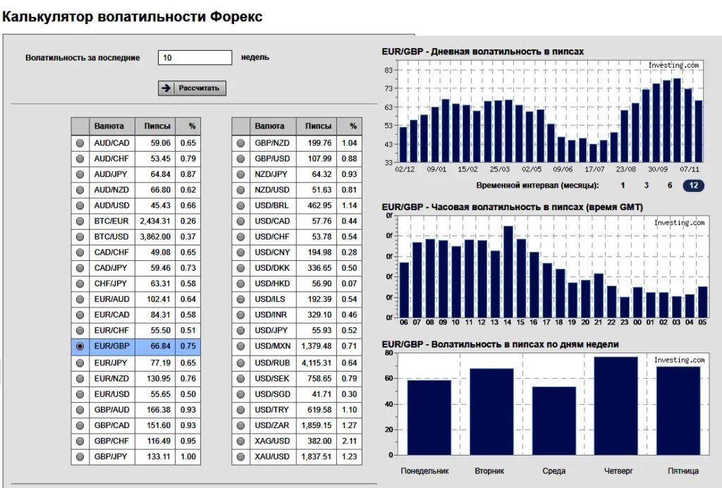 Котировки валют графики. Торговля на фондовой бирже. Дневной график валют. Котировки валют на форекс. Валюта в форексе.