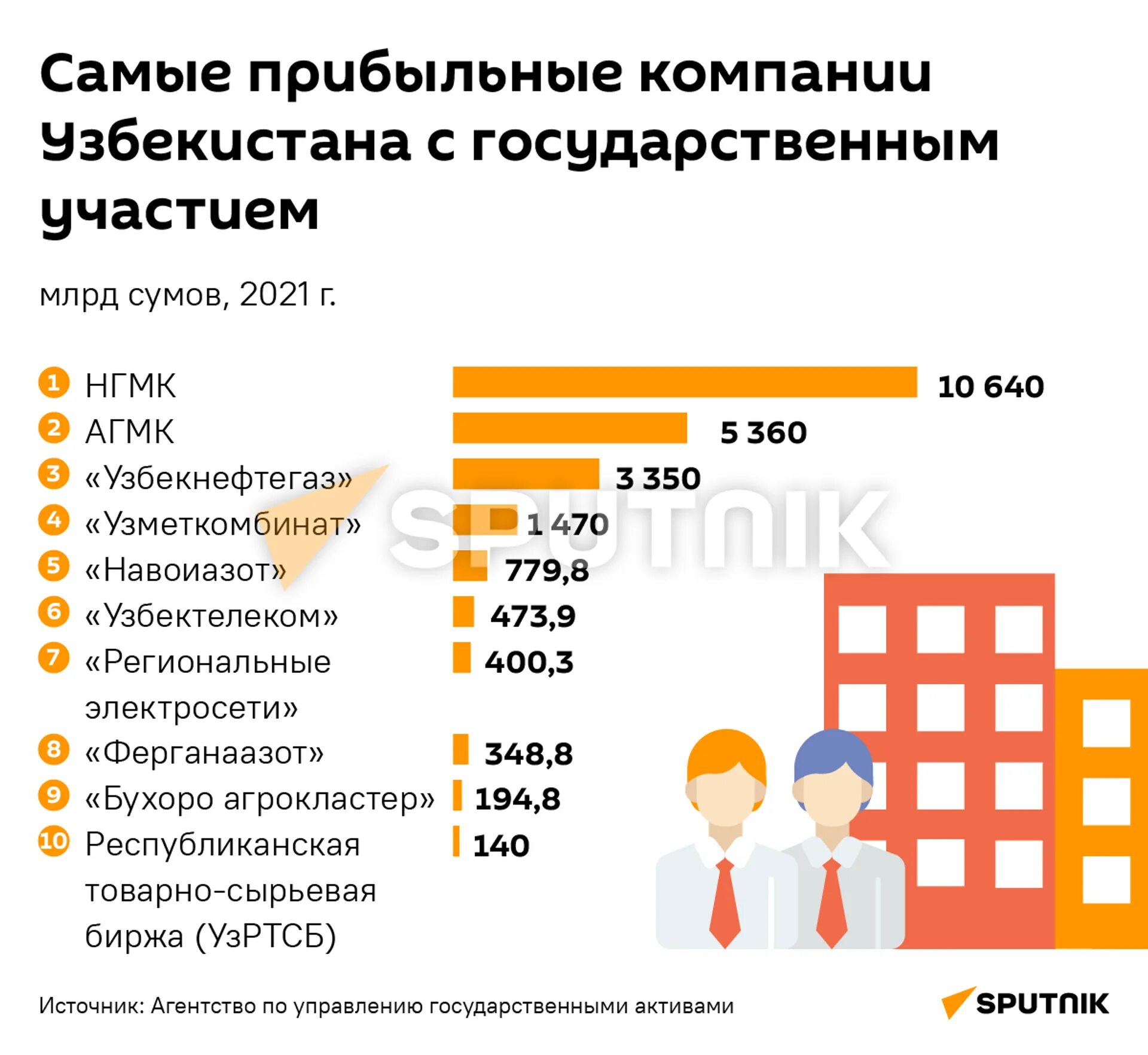 Дивидендные акции российских компаний. Самая прибыльная организация. Самые прибыльные предприятия. Самая прибыльная организация. Самая прибыльная организация.