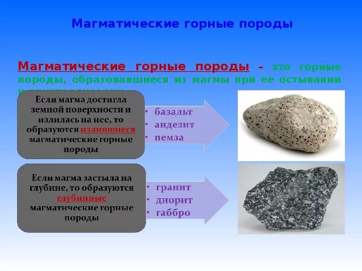 Что относится к магматическим горным породам. Магматические горные породы. Гранит, базальт, вулканический туф. Магматические горные породы образовавшиеся в глубине. Химические элементы в магматических породах.