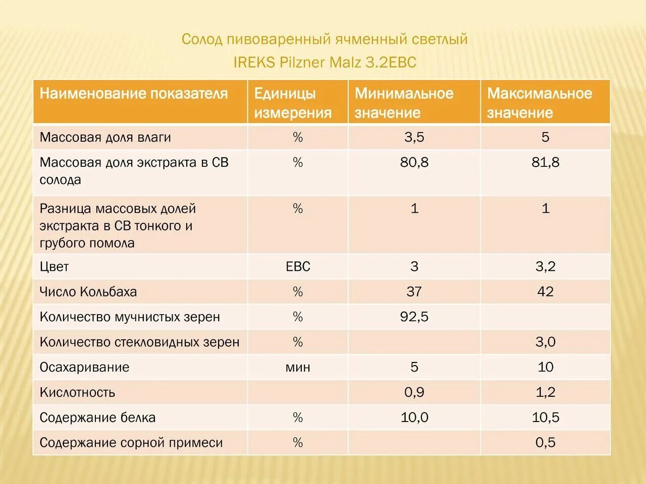 Объем потребления