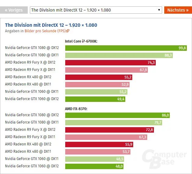Видеокарты совместим с directx 12. Какой процессор нужен для 1060 3 гб. раскрытие видеокарты процессором. rx 580 какой процессор нужен. the division 2 как отключить dx12.