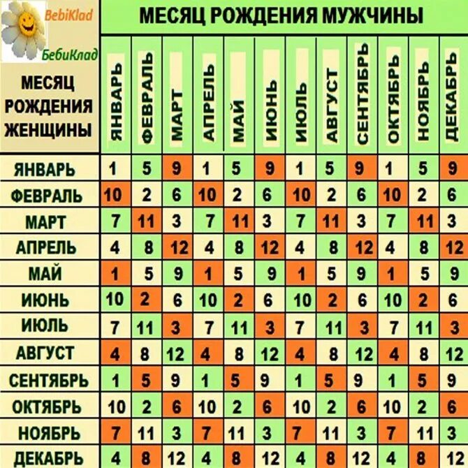 Зачать девочку рассчитать