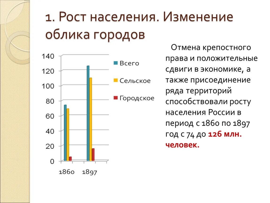 Рост населения изменение облика городов. Рост населения изменение облика городов кратко. Рост населения изменение облика городов в 19 веке. Презентация по истории рост населения изменение облика городов.