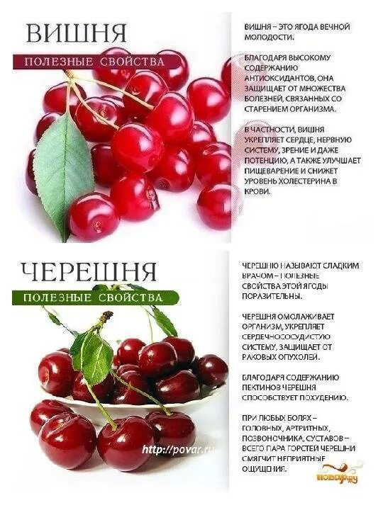 Можно ли вишню при диабете