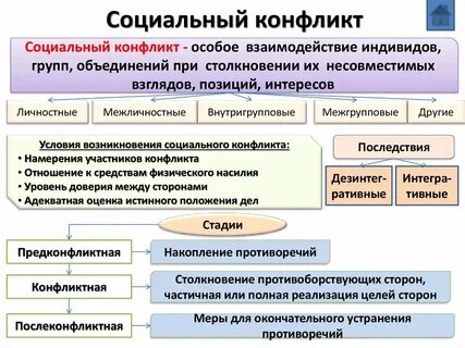 Социальный конфликт конспект урока 11 класс
