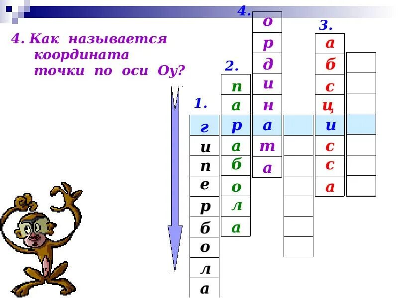 Как называется ось оу системы координат. Как называется координата точки по оси оу. как называется координата точки по оси оy. как называется координата точки на оси оз. как называется координата оси z.