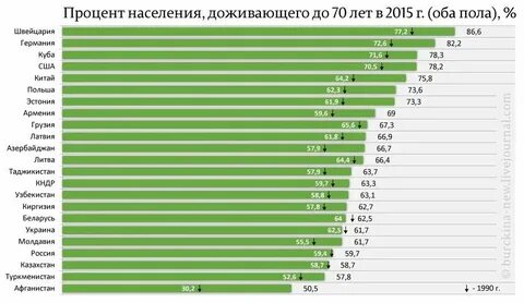 8 процентов людей это сколько