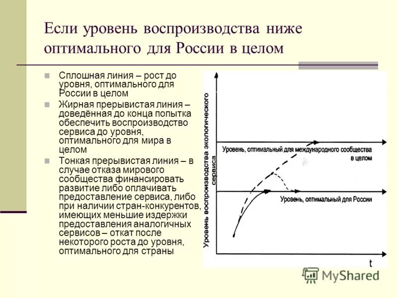оценка зависимости прибыли от уровня обслуживания. уровень сервиса. оптимальный уровень сервиса. оптимальный уровень сервиса. оптимальный уровень сервиса.