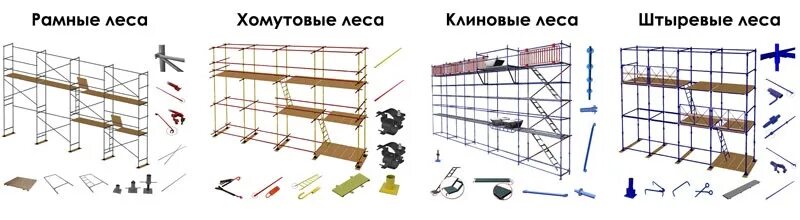 Леса строительные клиновые ЛСПК-80 (ЛСК). Штыревые строительные леса ЛШ-50 чертеж. Хомутовые леса ЛСПХ 60 схема. Леса клиновые строительные схема.