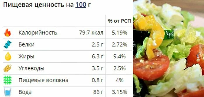 Греческий бжу. Греческий салат калорийность. Греческий салат калорийность на 100. Салат греческий калории на 100 грамм. Греческий салат ккал.