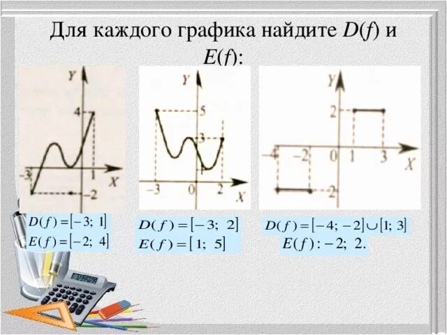 Как найти d f. D f как найти по графику. e f как найти. как найти d f и e f.
