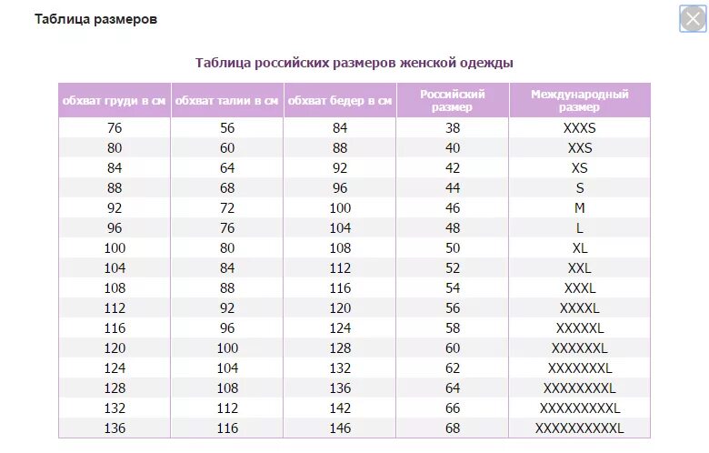 Самый популярный размер в россии. Размерный ряд женской одежды таблица Европейский. Таблица размеров одежды женской с 32 размера. Таблица размеров женской одежды российский размер. Размерная сетка женской одежды европейская.