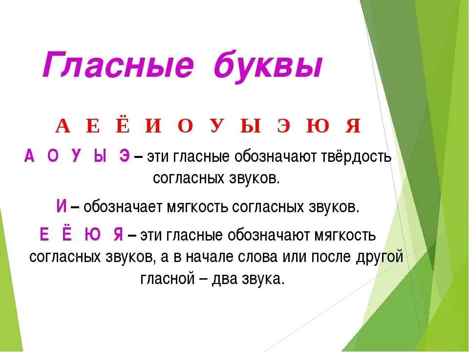 Согласный звук начинается с. Буквы обозначающие мягкость согласных звуков 1 класс. Буквы обозначающие гласные звуки 1 класс. Какие гласные буквы в русском. Буквы которыми обозначаются гласные звуки.