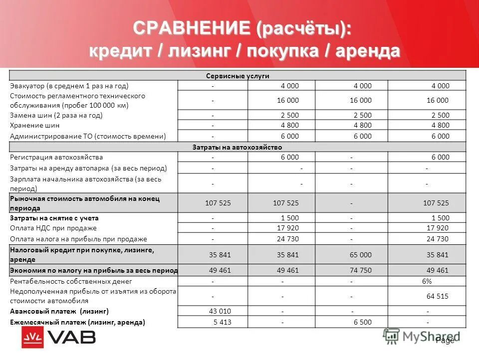 Преимущества лизинга. Лизинг структура сделки. Лизинг в рыночной экономике. Виды финансовой аренды лизинга. Доход в лизинге.