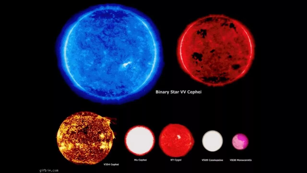 Как называется большая звезда. Самое большое название звезды. Звезды по размеру. Диаметр самой большой звезды. Самые большие планеты звёзды.
