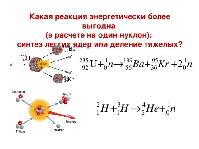 Какая энергия выделяется при термоядерной реакции. Схема ядерной реакции. Термоядерная реакция схема. Схема реакции термоядерного синтеза. Цепная реакция деления тяжелых ядер.