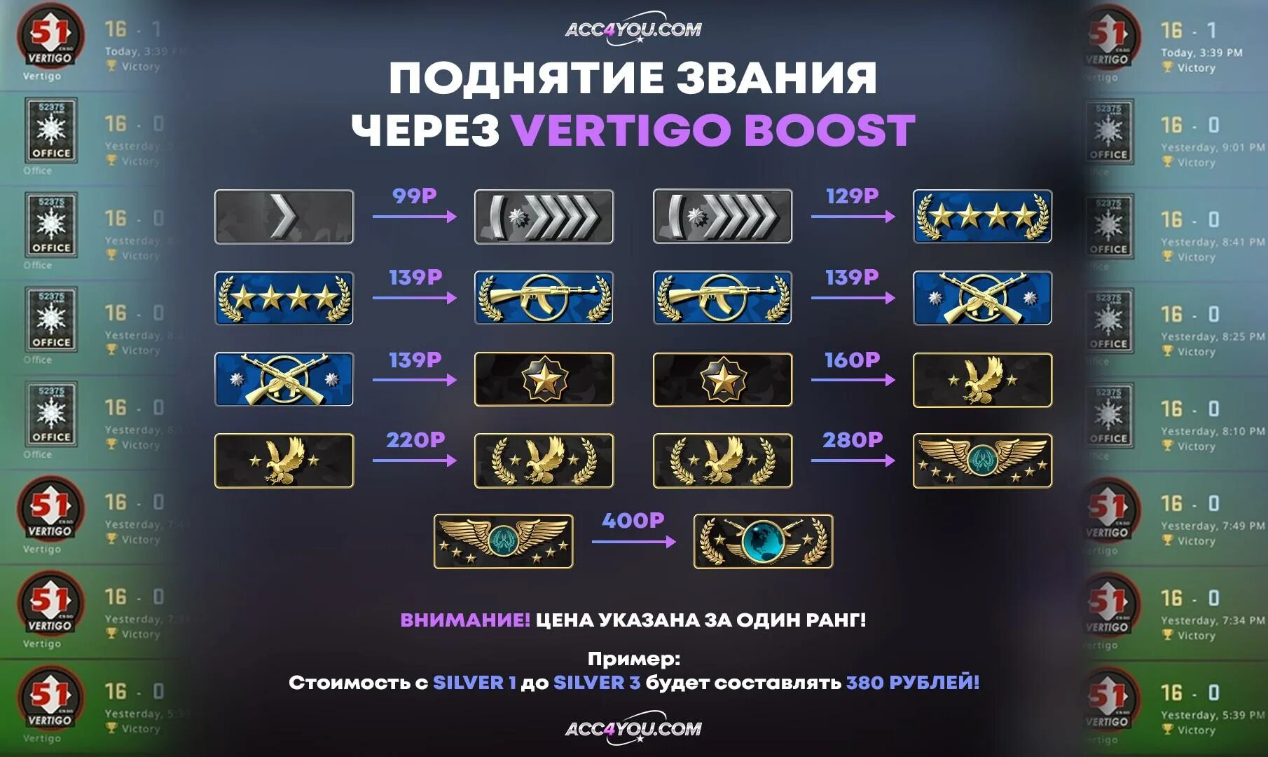 Что такое вертиго буст