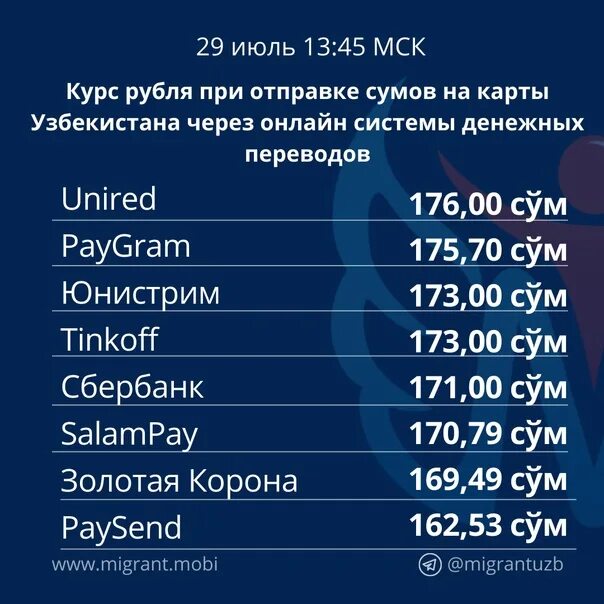 1 сум в рублях на сегодня узбекистан. Kurs valyuta Uzbekistan. Курс валют в Узбекистане. Курс рубля в Узбекистане. Доллар курсы Узбекистан.