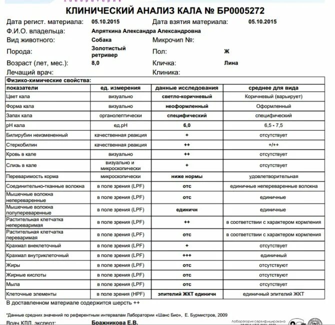 Анализ мочи определение. Анализ кала норма. анализ кала показатели нормы таблица. анализы кала при показатели. общий анализ кала показатели в норме.