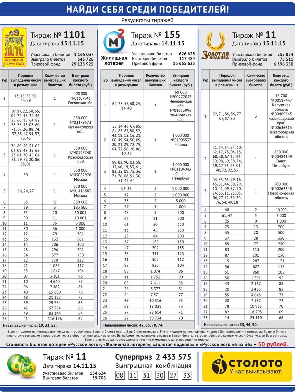 Таблица выпавших чисел в русском лото. Таблица русского лото. Лотерея русское лото. Таблица выигрышных билетов. Проверить результаты спортлото