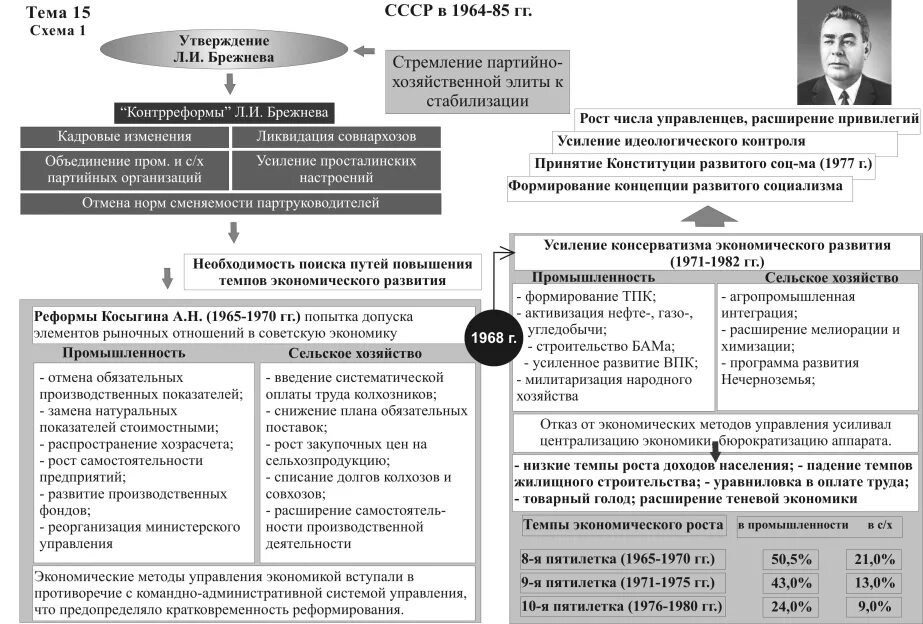 Рабочий лист по теме международные отношения