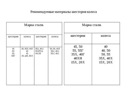 Сталь для изготовления шестерен