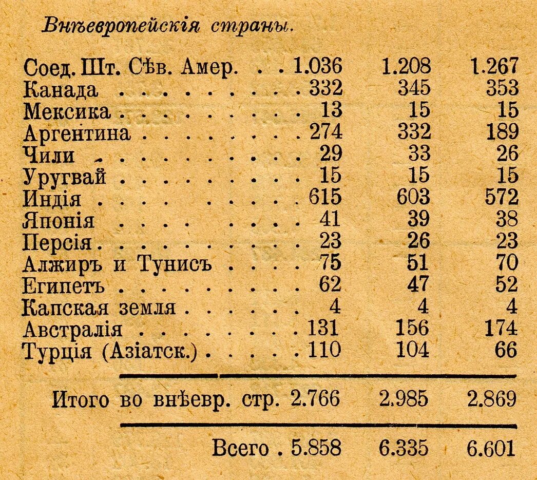 В 1913 году был открыт. Российская империя 1913 год.